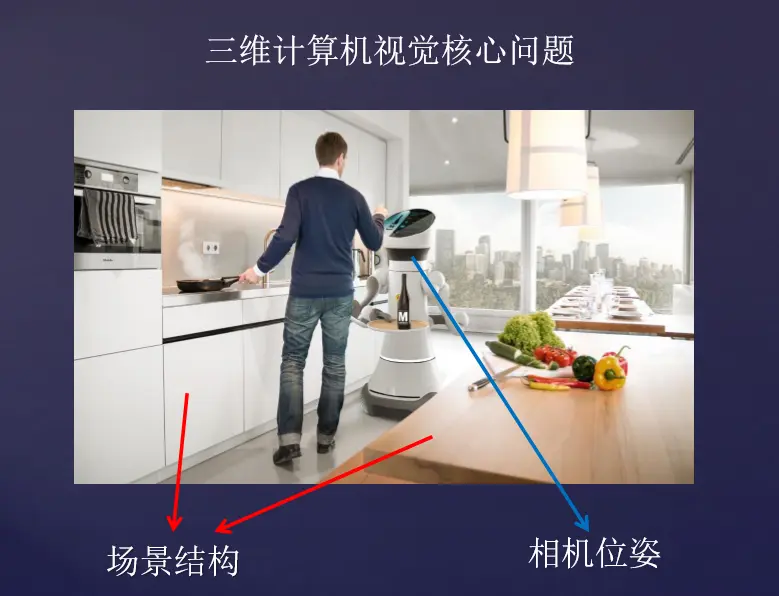 立体视觉的核心问题