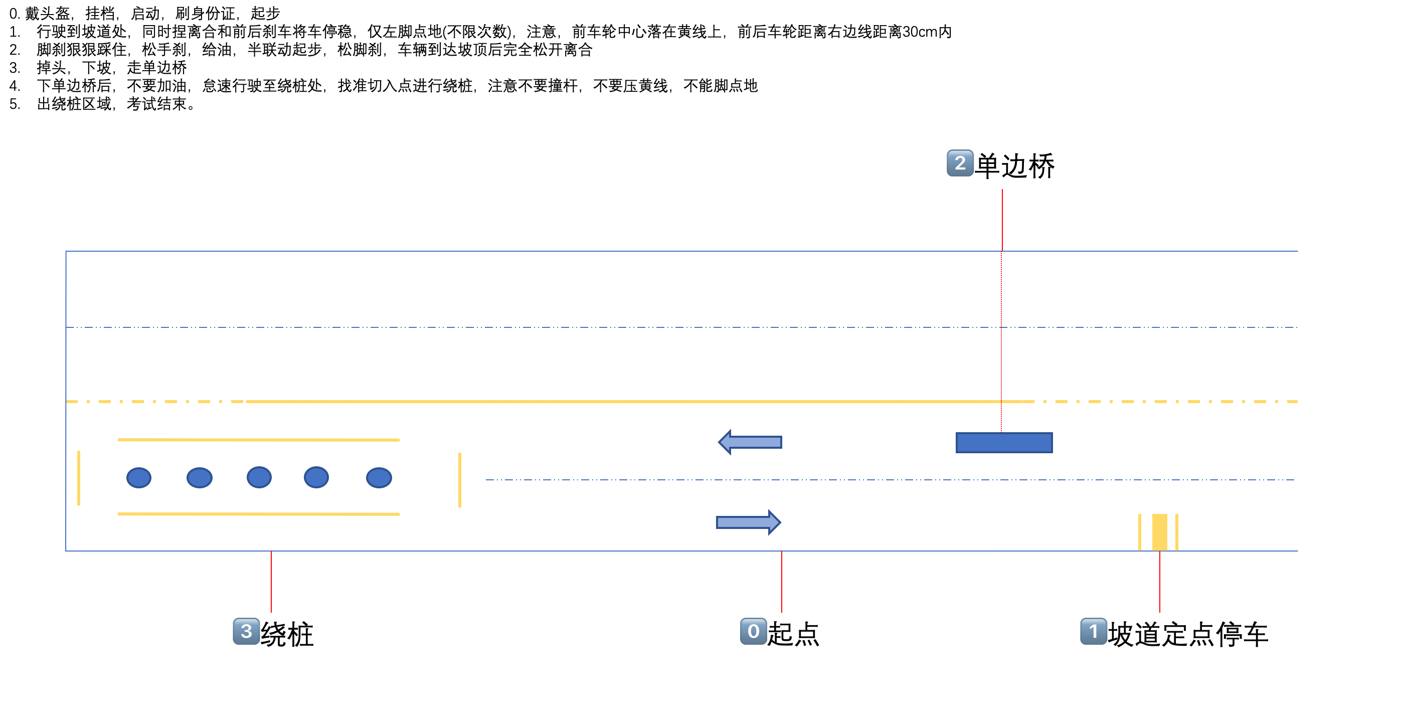 科目二考场