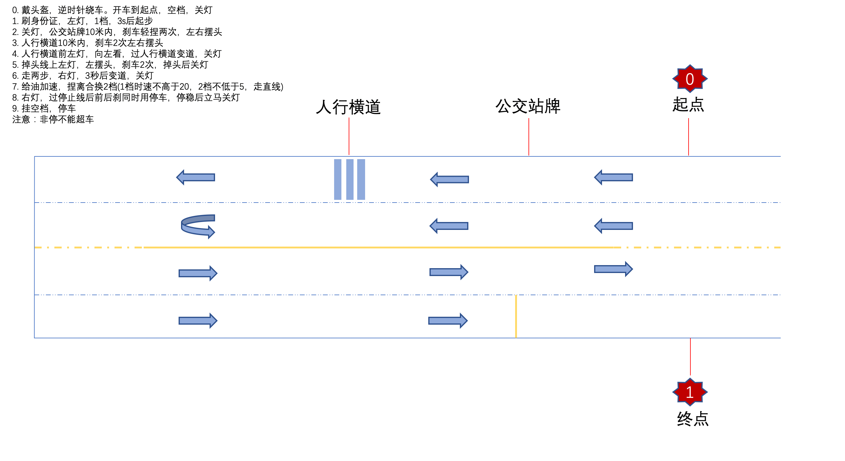 科目三考场